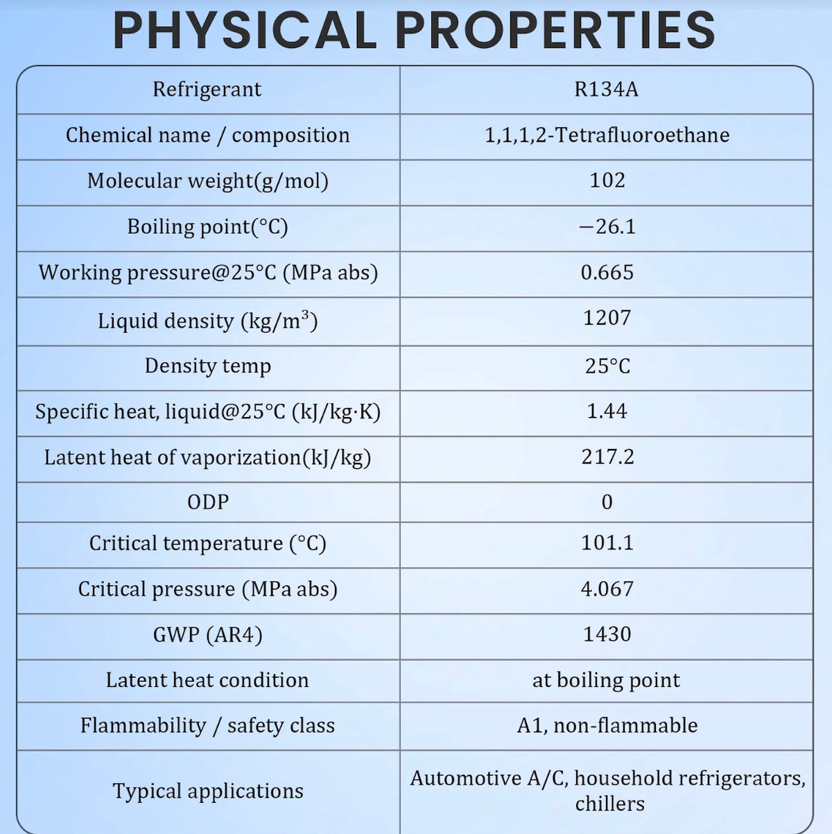 R134A refrigerant storage and handling