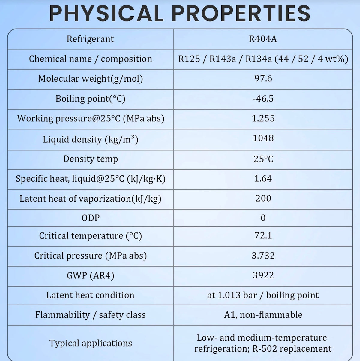 R404A refrigerant storage and handling