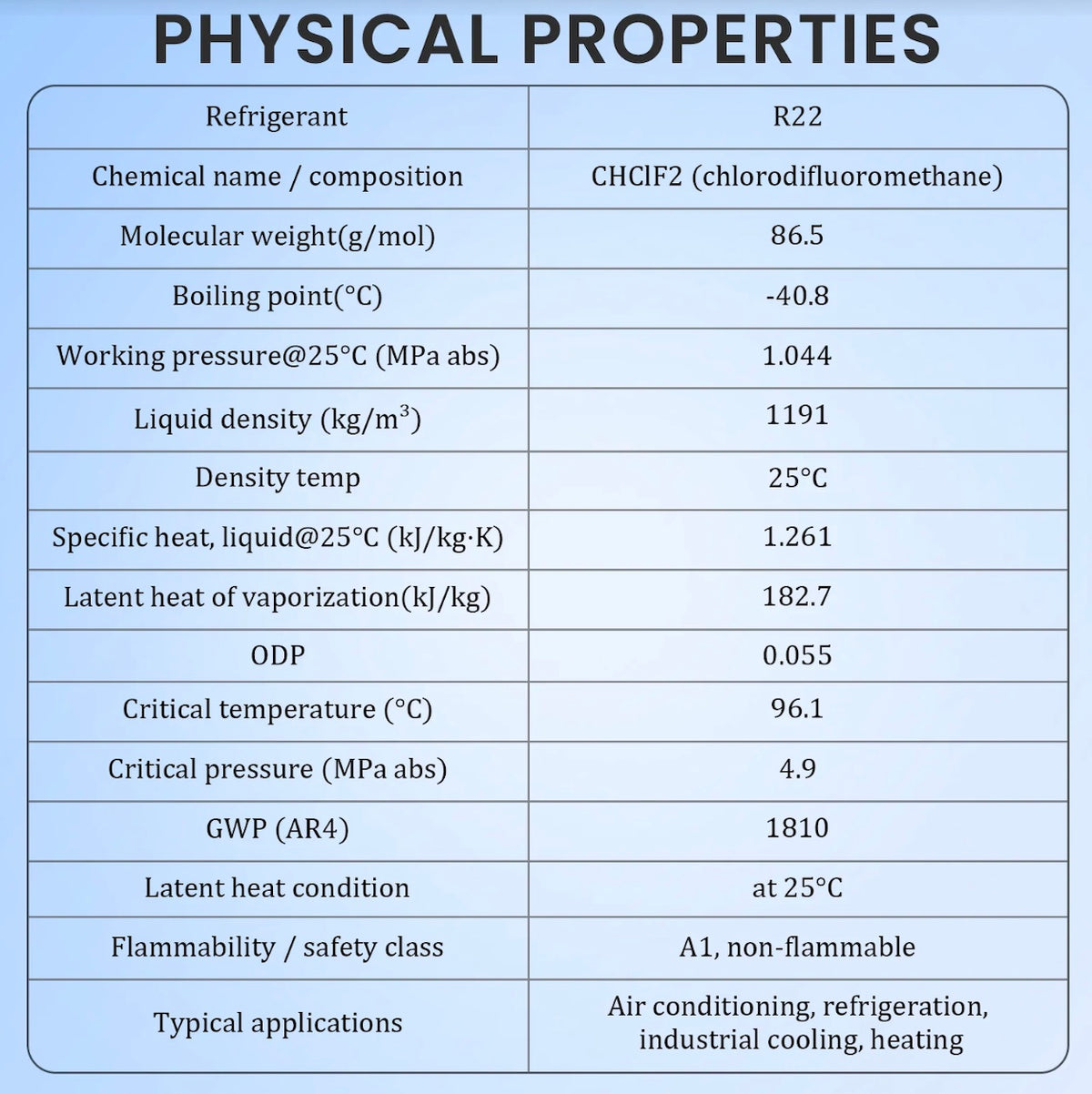 R22 refrigerant storage and handling