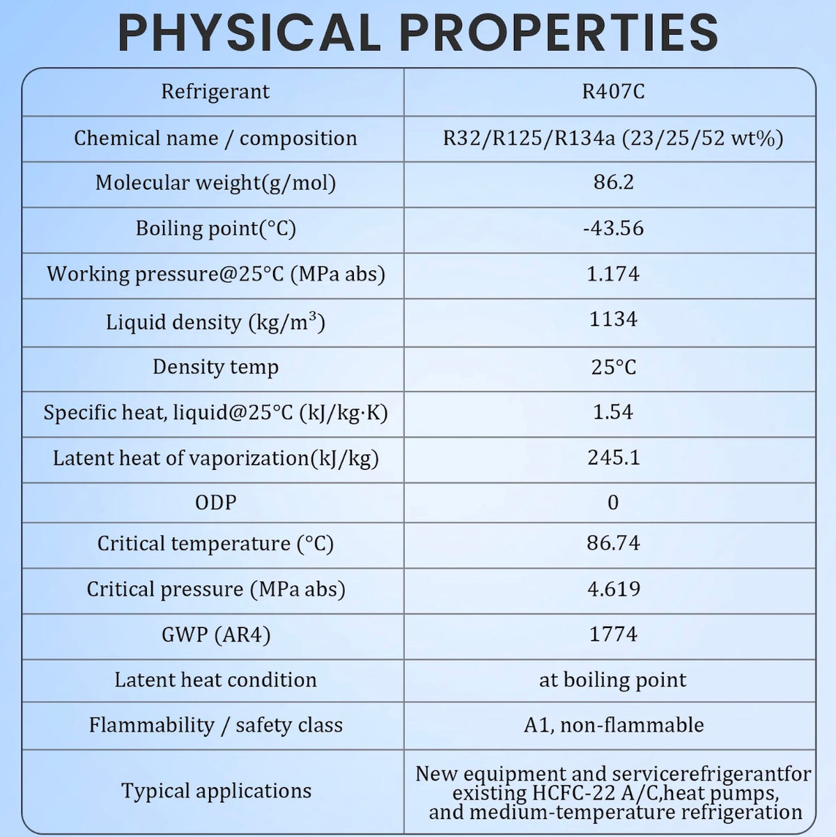 R407C refrigerant storage and handling